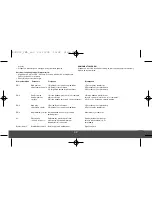 Предварительный просмотр 42 страницы Melissa 630-012 Instruction Manual