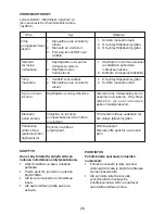 Предварительный просмотр 28 страницы Melissa 630-013 User Manual