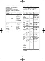 Предварительный просмотр 5 страницы Melissa 637-005 Manual