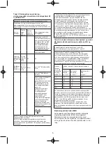 Предварительный просмотр 6 страницы Melissa 637-005 Manual