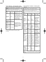 Предварительный просмотр 11 страницы Melissa 637-005 Manual