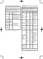 Предварительный просмотр 17 страницы Melissa 637-005 Manual