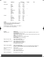 Предварительный просмотр 8 страницы Melissa 643-043 Instruction Manual