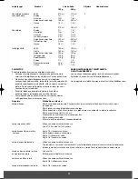 Предварительный просмотр 32 страницы Melissa 643-043 Instruction Manual