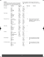 Предварительный просмотр 37 страницы Melissa 643-043 Instruction Manual