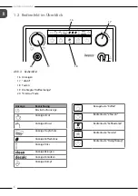 Preview for 6 page of Melitta Avanza Operating Instructions Manual