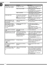 Preview for 30 page of Melitta Avanza Operating Instructions Manual