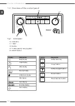 Preview for 34 page of Melitta Avanza Operating Instructions Manual