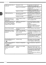 Preview for 116 page of Melitta Avanza Operating Instructions Manual