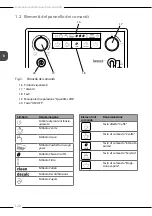 Preview for 120 page of Melitta Avanza Operating Instructions Manual