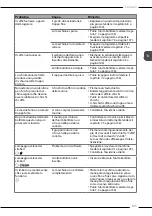 Preview for 145 page of Melitta Avanza Operating Instructions Manual