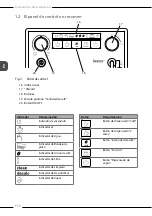 Preview for 150 page of Melitta Avanza Operating Instructions Manual