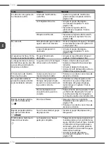 Preview for 174 page of Melitta Avanza Operating Instructions Manual