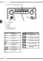 Preview for 178 page of Melitta Avanza Operating Instructions Manual