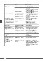 Preview for 200 page of Melitta Avanza Operating Instructions Manual