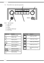 Preview for 204 page of Melitta Avanza Operating Instructions Manual