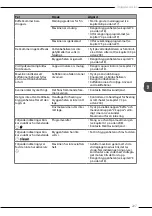 Preview for 227 page of Melitta Avanza Operating Instructions Manual