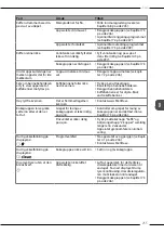 Preview for 255 page of Melitta Avanza Operating Instructions Manual