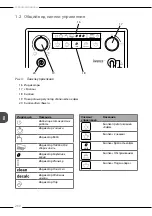 Preview for 260 page of Melitta Avanza Operating Instructions Manual