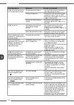 Preview for 286 page of Melitta Avanza Operating Instructions Manual