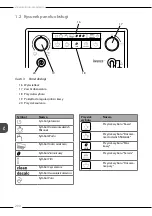 Preview for 290 page of Melitta Avanza Operating Instructions Manual