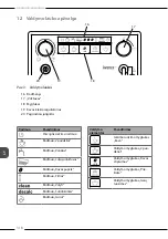 Preview for 318 page of Melitta Avanza Operating Instructions Manual