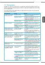 Preview for 95 page of Melitta Caffeo Barista T Smart Operating Instructions Manual