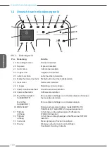 Preview for 100 page of Melitta Caffeo Barista T Smart Operating Instructions Manual