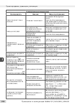 Preview for 210 page of Melitta Caffeo Coffee Intelligence Operating Instructions Manual