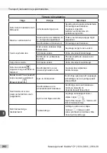 Preview for 282 page of Melitta Caffeo Coffee Intelligence Operating Instructions Manual