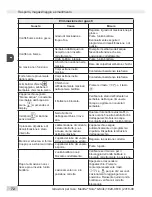 Preview for 72 page of Melitta Caffeo Solo & Milk Operating Instructions Manual