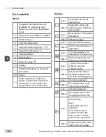 Preview for 106 page of Melitta Caffeo Solo & Milk Operating Instructions Manual