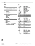 Preview for 250 page of Melitta Caffeo Solo & Milk Operating Instructions Manual