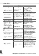 Preview for 274 page of Melitta Caffeo Solo & Perfect Milk Operating Instructions Manual