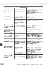 Preview for 172 page of Melitta Caffeo Solo Operating Instructions Manual