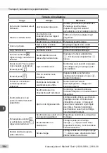 Preview for 184 page of Melitta Caffeo Solo Operating Instructions Manual