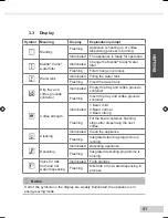 Preview for 53 page of Melitta CAFFEO SOLO&PERFECT MILK Operating Instructions Manual