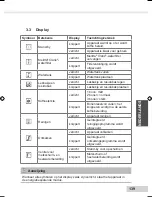 Preview for 141 page of Melitta CAFFEO SOLO&PERFECT MILK Operating Instructions Manual