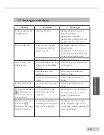 Preview for 154 page of Melitta Caffeo Operating Instructions Manual