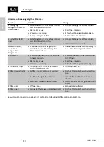 Preview for 10 page of Melitta Cafina XT180 Operating Instructions Manual