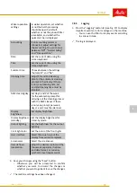 Preview for 27 page of Melitta Cafina XT6 Operating Instructions Manual