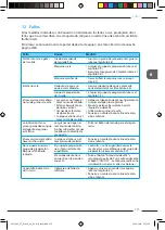 Preview for 153 page of Melitta CI Touch Operating Instructions Manual