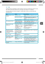 Preview for 177 page of Melitta CI Touch Operating Instructions Manual