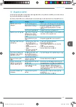 Preview for 201 page of Melitta CI Touch Operating Instructions Manual