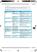 Preview for 279 page of Melitta CI Touch Operating Instructions Manual