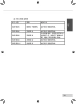 Preview for 41 page of Melitta E 970-101 Operating Instructions Manual