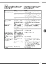 Preview for 127 page of Melitta LatteSelect Operating Instructions Manual