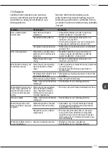 Preview for 155 page of Melitta LatteSelect Operating Instructions Manual