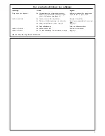 Preview for 11 page of Melitta M170 M Operating Instructions Manual