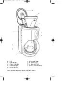 Preview for 4 page of Melitta MEFB1B Use And Care Manual